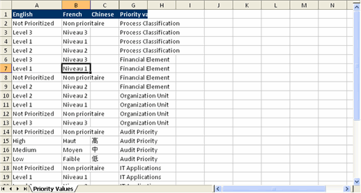 GP - Multilingual - Import Spreadsheet