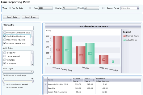 Time Report Dashboard - Drill Down