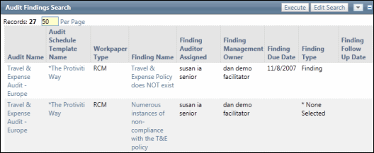 Audit Findings