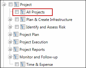 project hierarchy 1