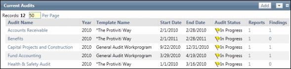 Current Audits - Reports Link