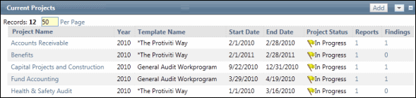 Current Audits