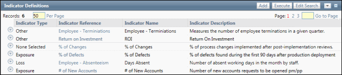 Indicator Definitions - View