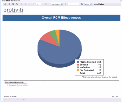 Report - Overall RCM Effectivenes