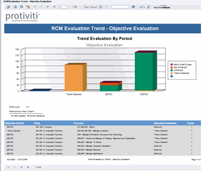 Report - RCM Evaluation Trend - Objective Evaluation