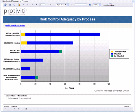 Report - Risk Control Adequacy by Process